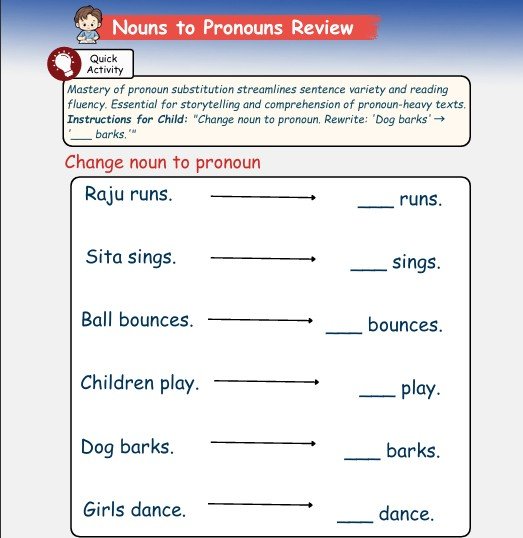 Nouns to Pronouns Review